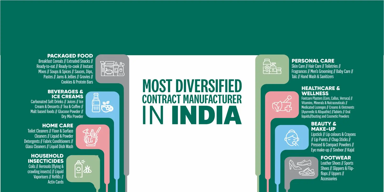 Hindustan Foods Limited Home